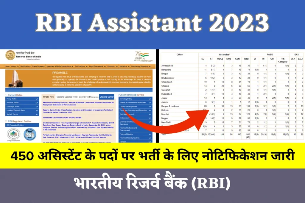 RBI Assistant 2023