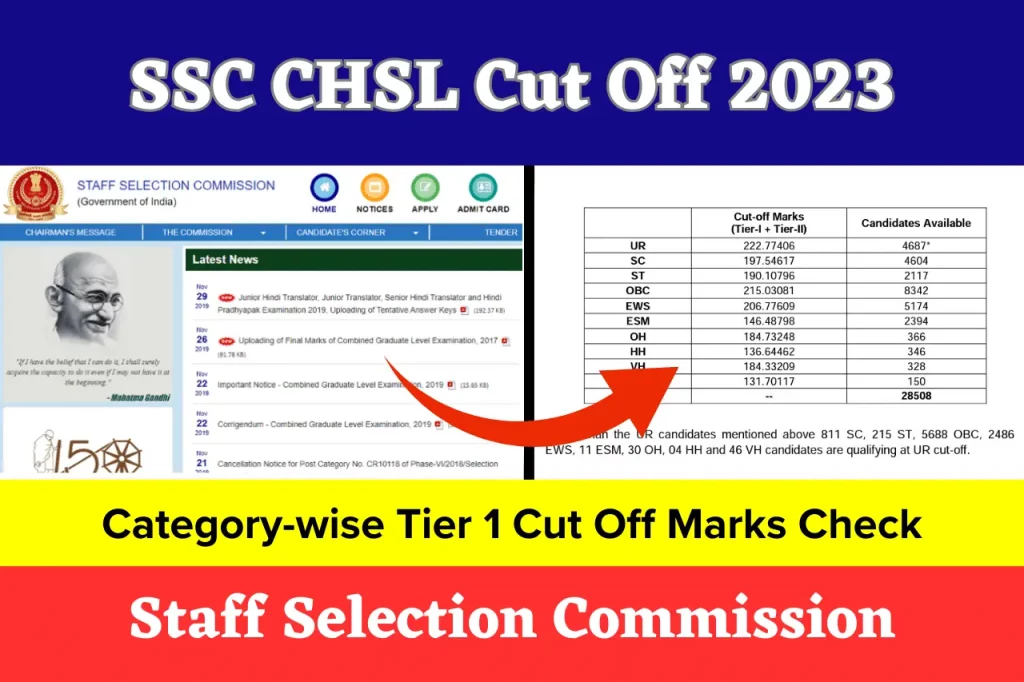 SSC CHSL Cut Off 2023